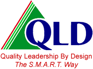 Quality Leadership by Design